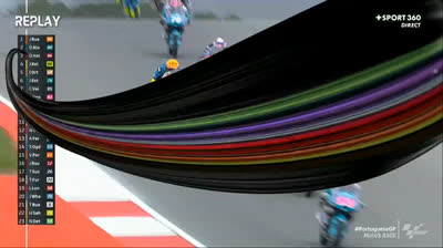 GP du Portugal 2024  Les Moto 3