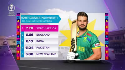 ICC CWC 2023 Match 10 AUS vs RSA