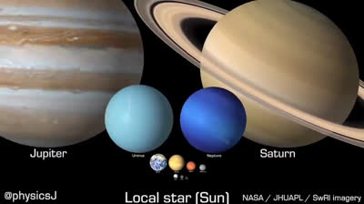 Das Sonnensystem im Maßstab